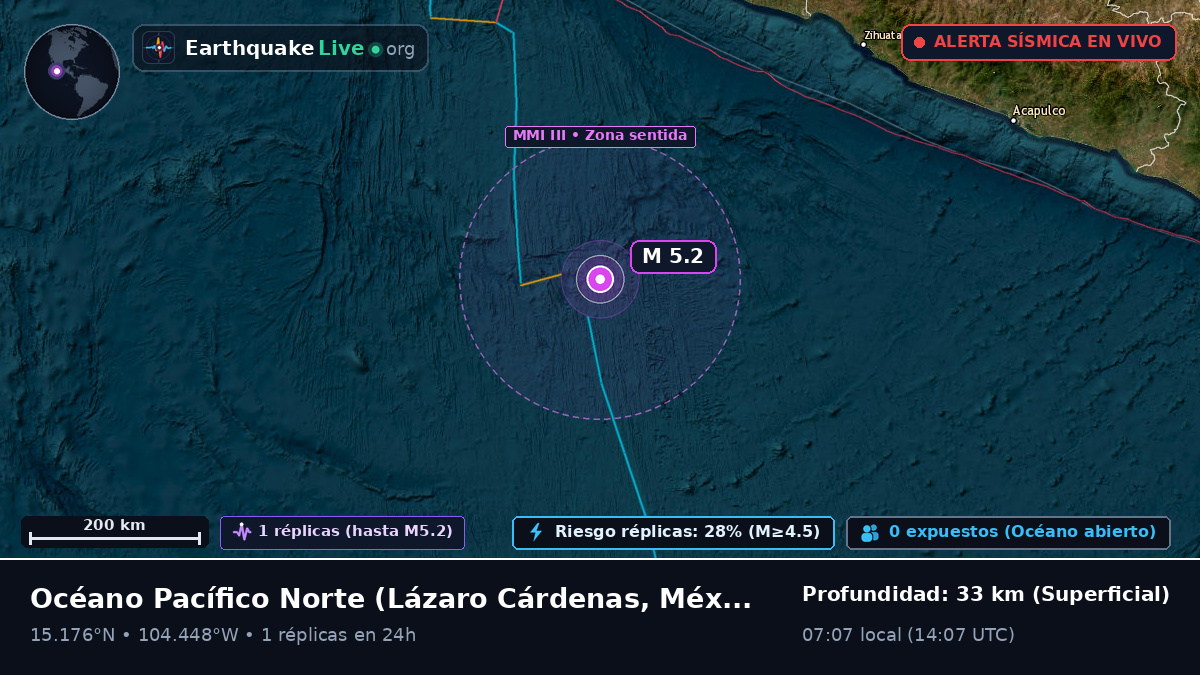 Océano Pacífico Norte (México)