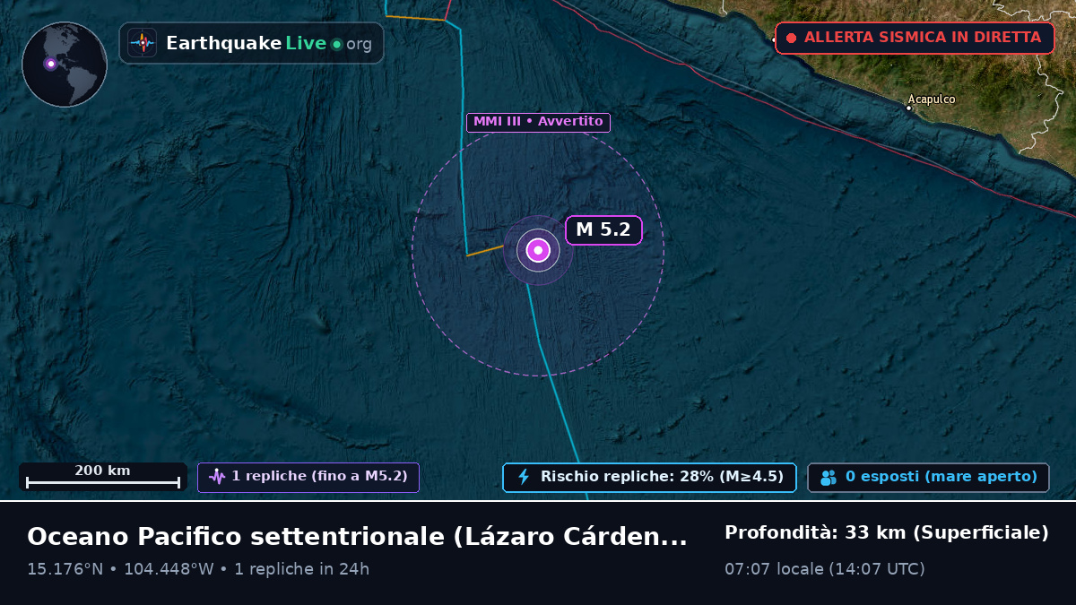 Oceano Pacifico settentrionale (Messico)