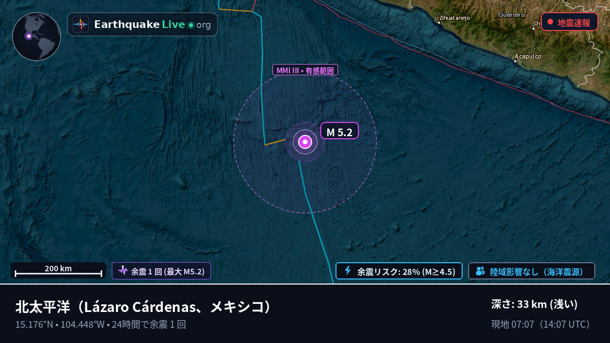 北太平洋 (メキシコ)