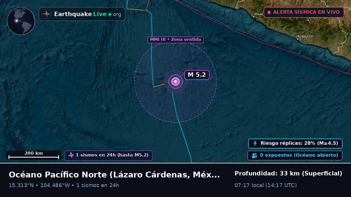 Océano Pacífico Norte (México)