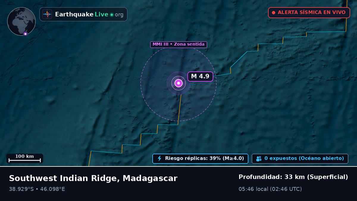 Océano Índico (Madagascar)