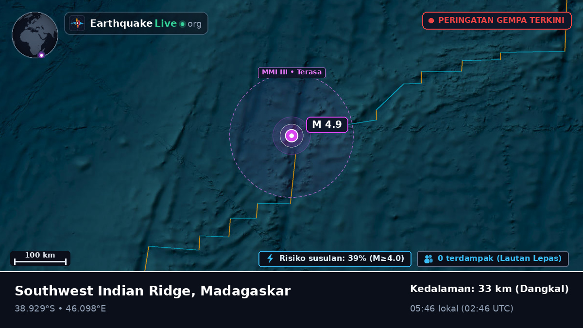 Samudra Hindia (Madagaskar)
