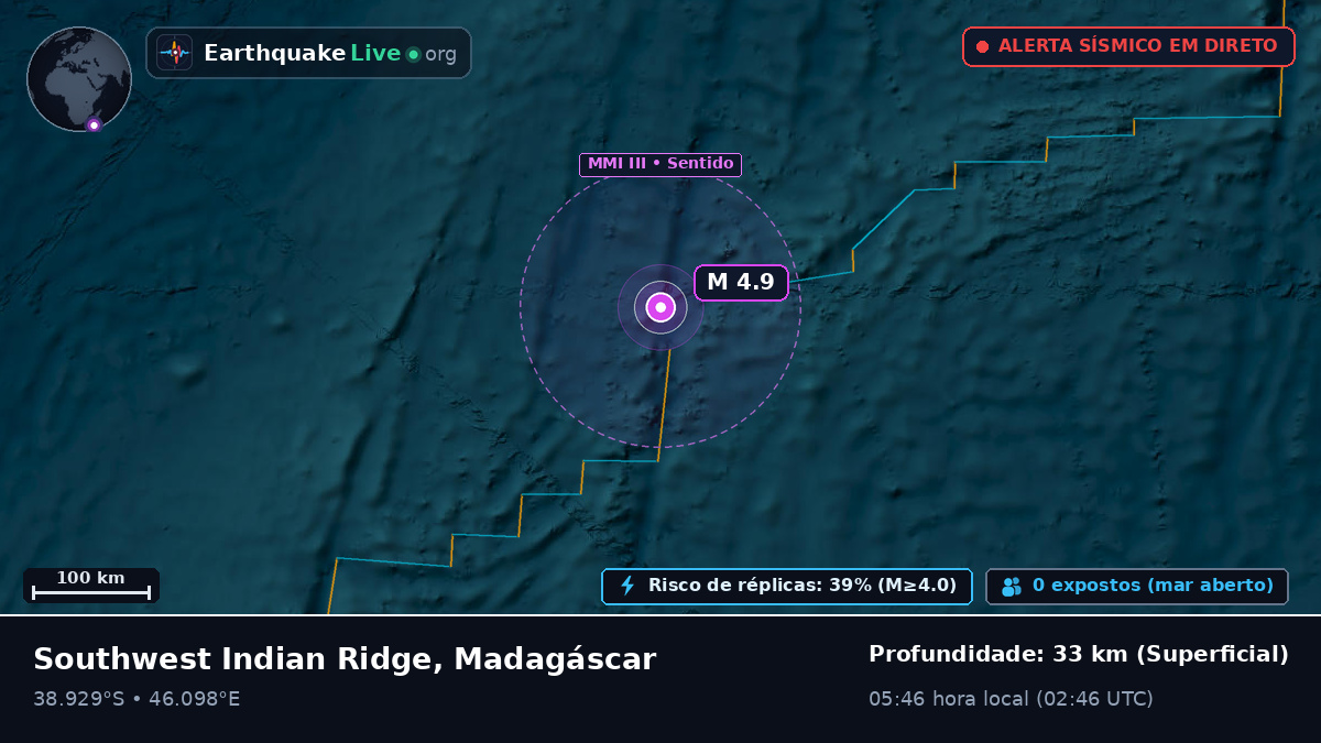 Oceano Índico (Madagáscar)