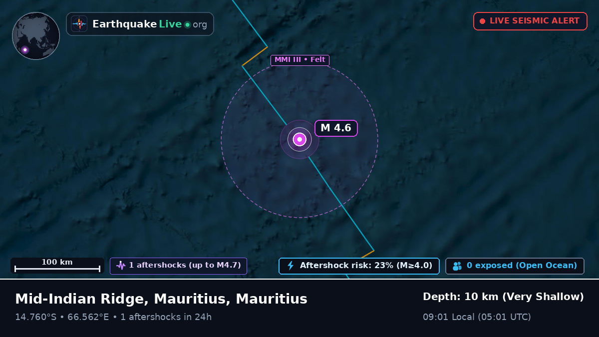 Indian Ocean (Mauritius)