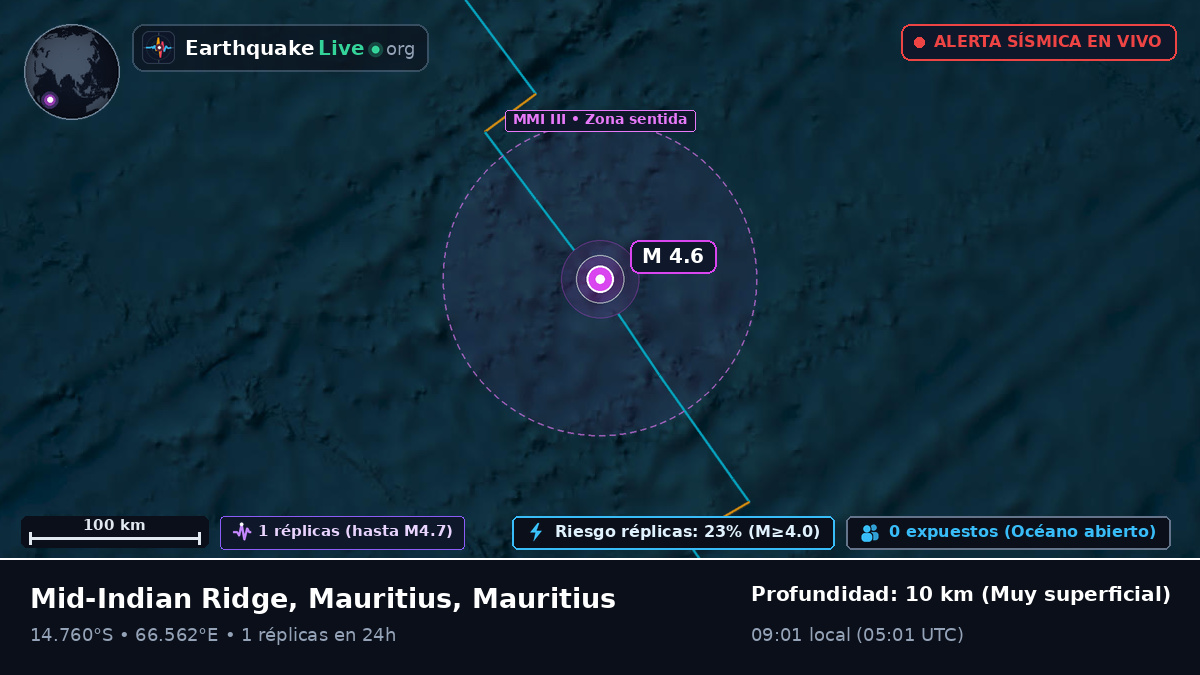 Océano Índico (Mauritius)