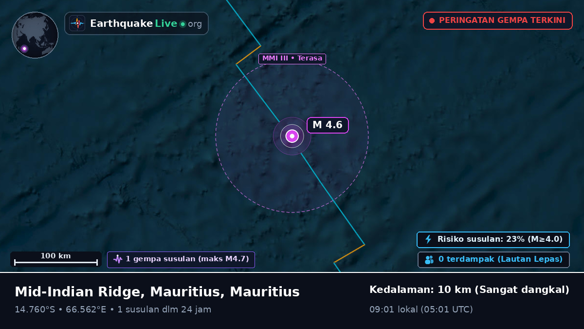 Samudra Hindia (Mauritius)