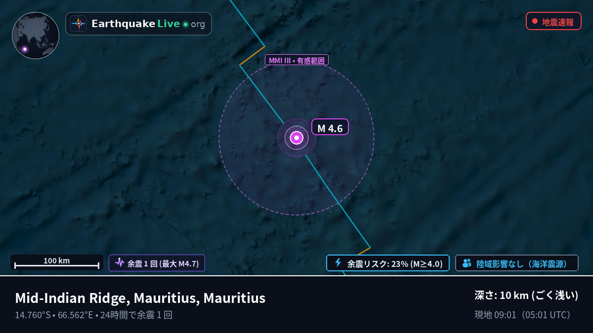インド洋 (Mauritius)