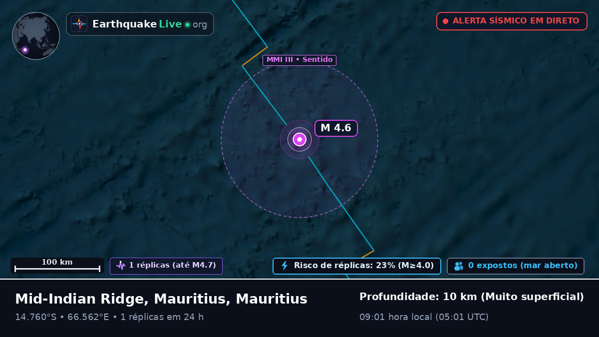 Oceano Índico (Mauritius)
