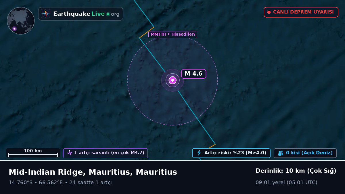 Hint Okyanusu (Mauritius)