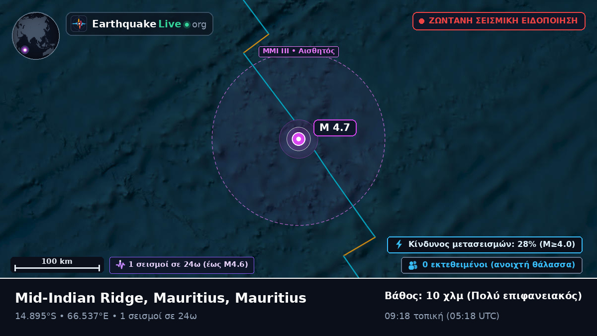 Ινδικός Ωκεανός (Mauritius)