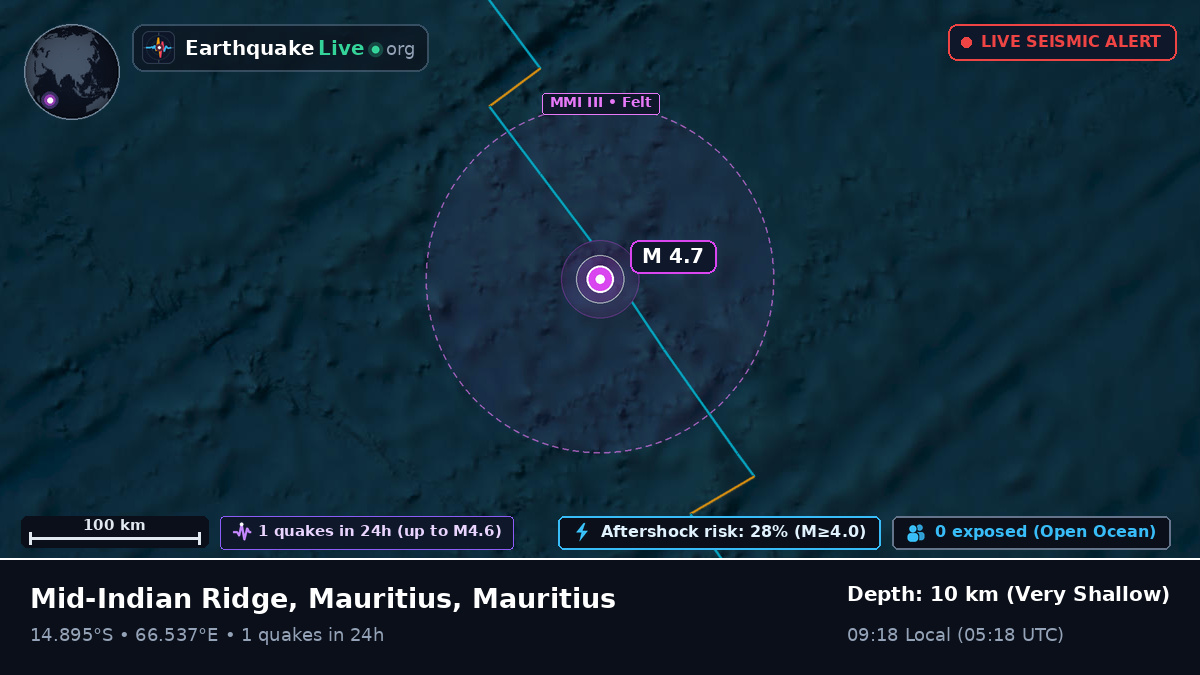 Indian Ocean (Mauritius)
