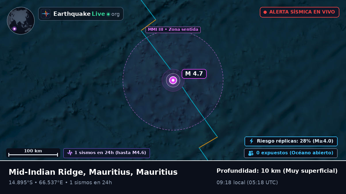 Océano Índico (Mauritius)