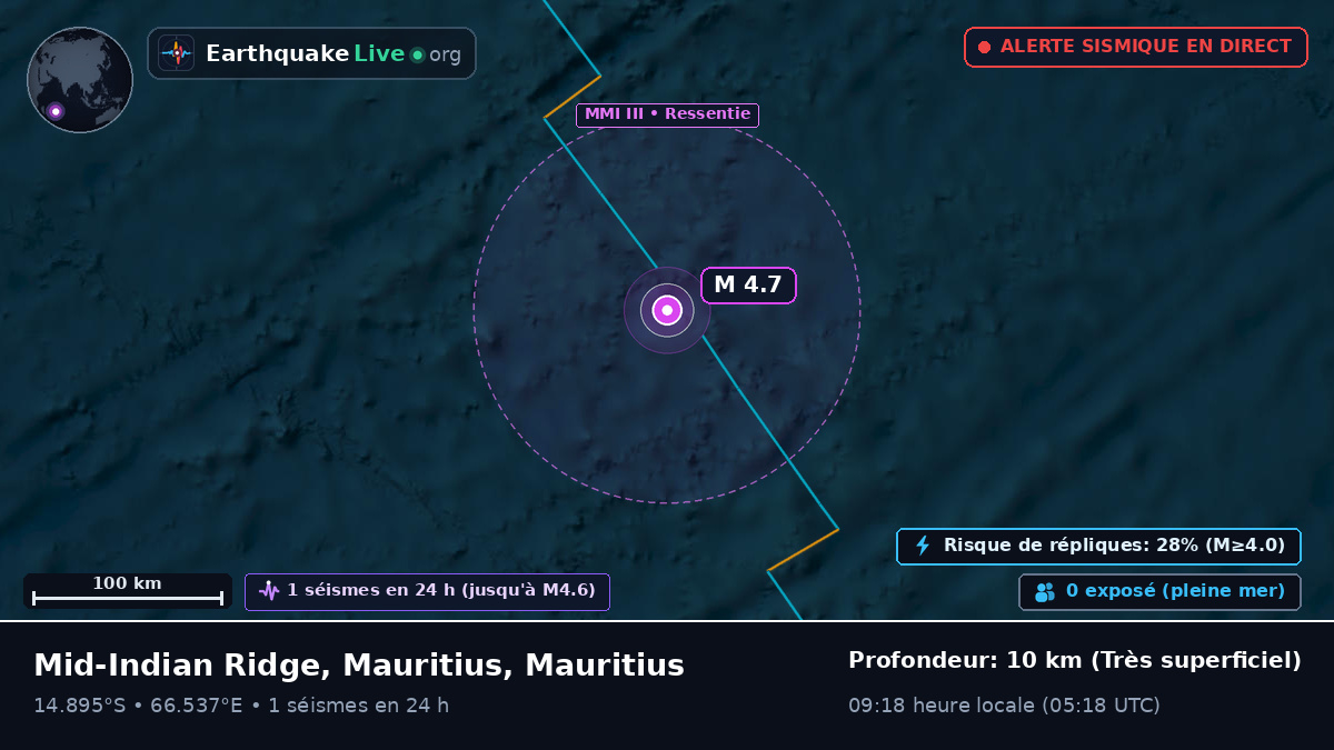 Océan Indien (Mauritius)