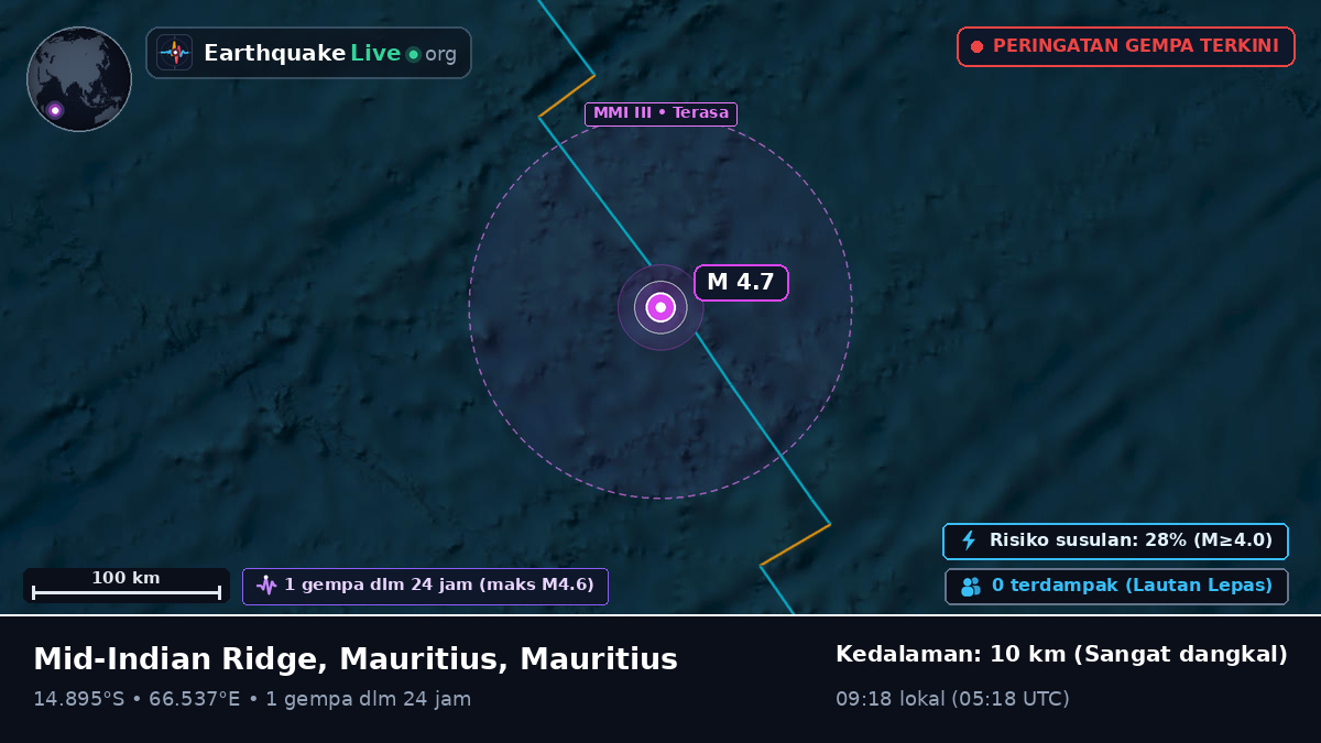 Samudra Hindia (Mauritius)