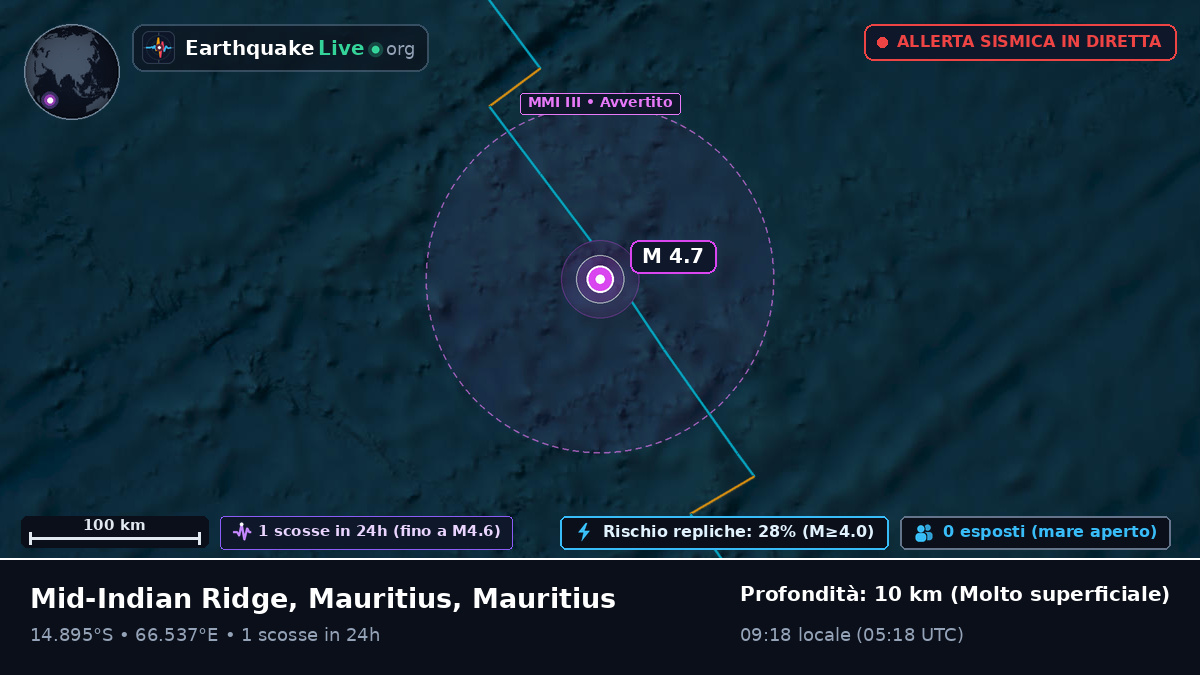Oceano Indiano (Mauritius)