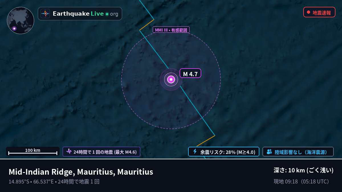 インド洋 (Mauritius)