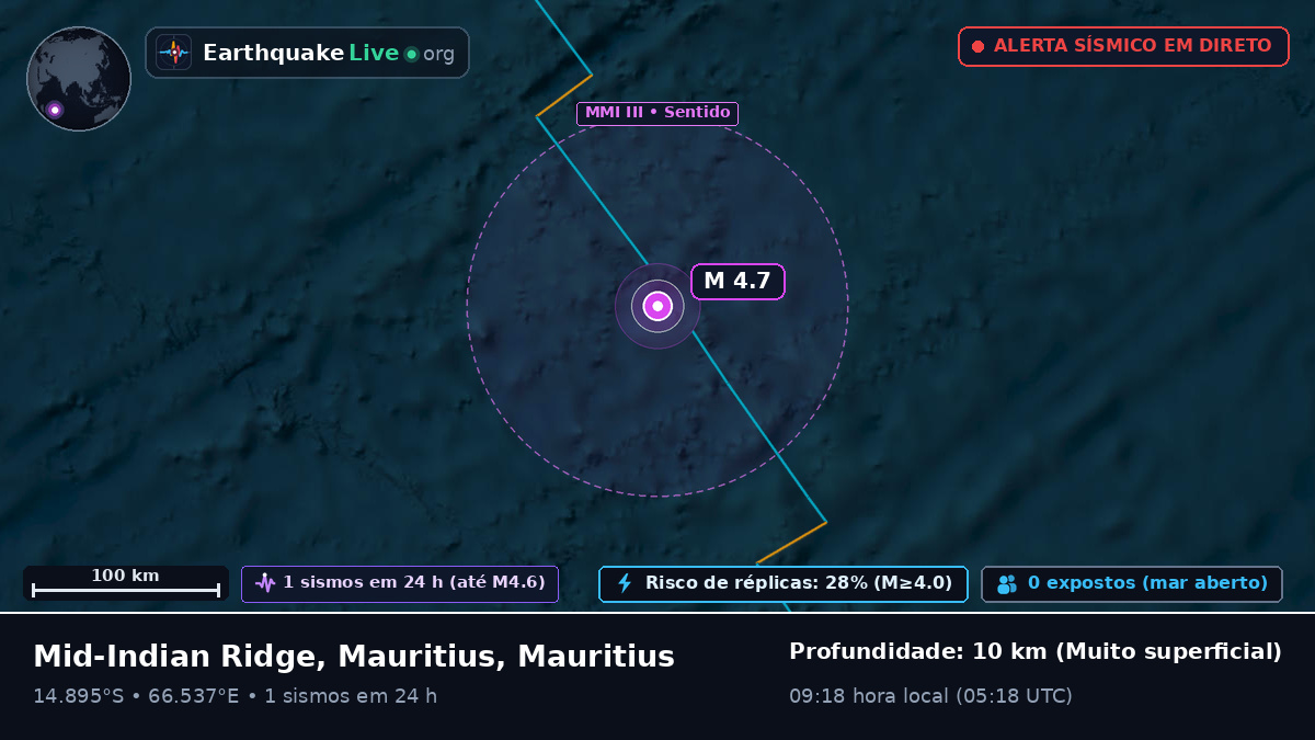 Oceano Índico (Mauritius)