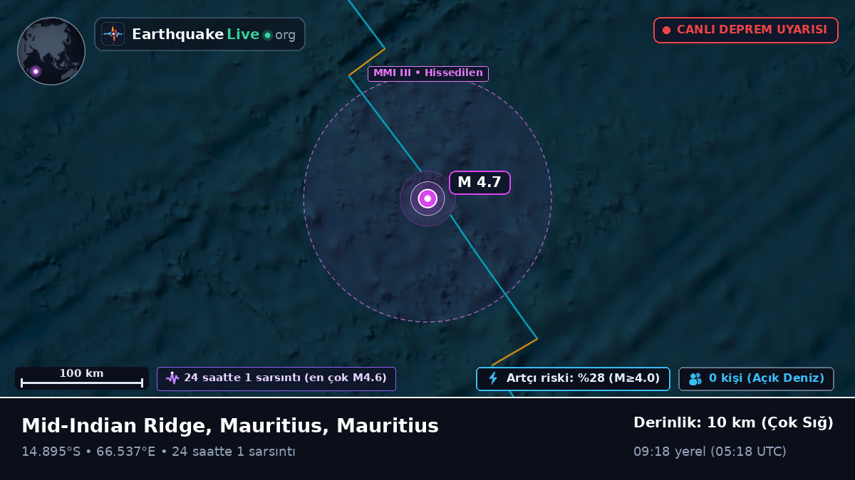 Hint Okyanusu (Mauritius)