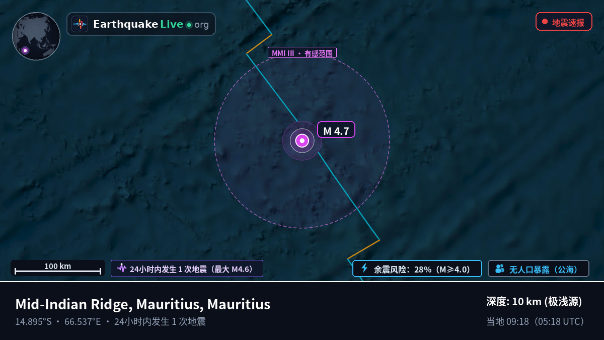 印度洋 (Mauritius)