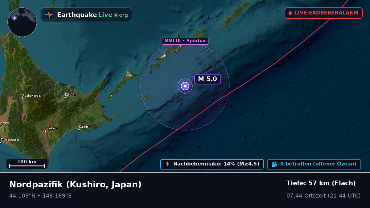 Nordpazifik (Japan)
