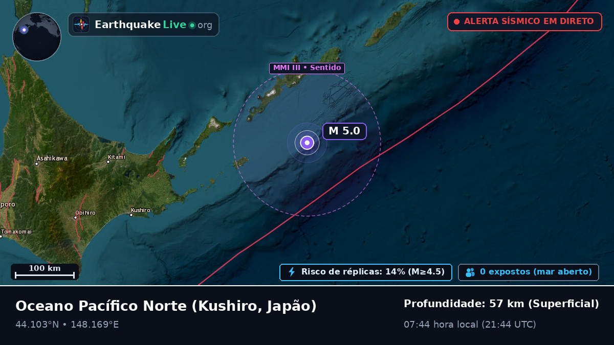 Oceano Pacífico Norte (Japão)