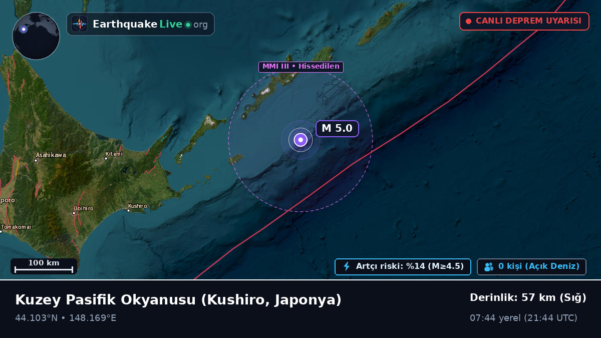 Kuzey Pasifik Okyanusu (Japonya)