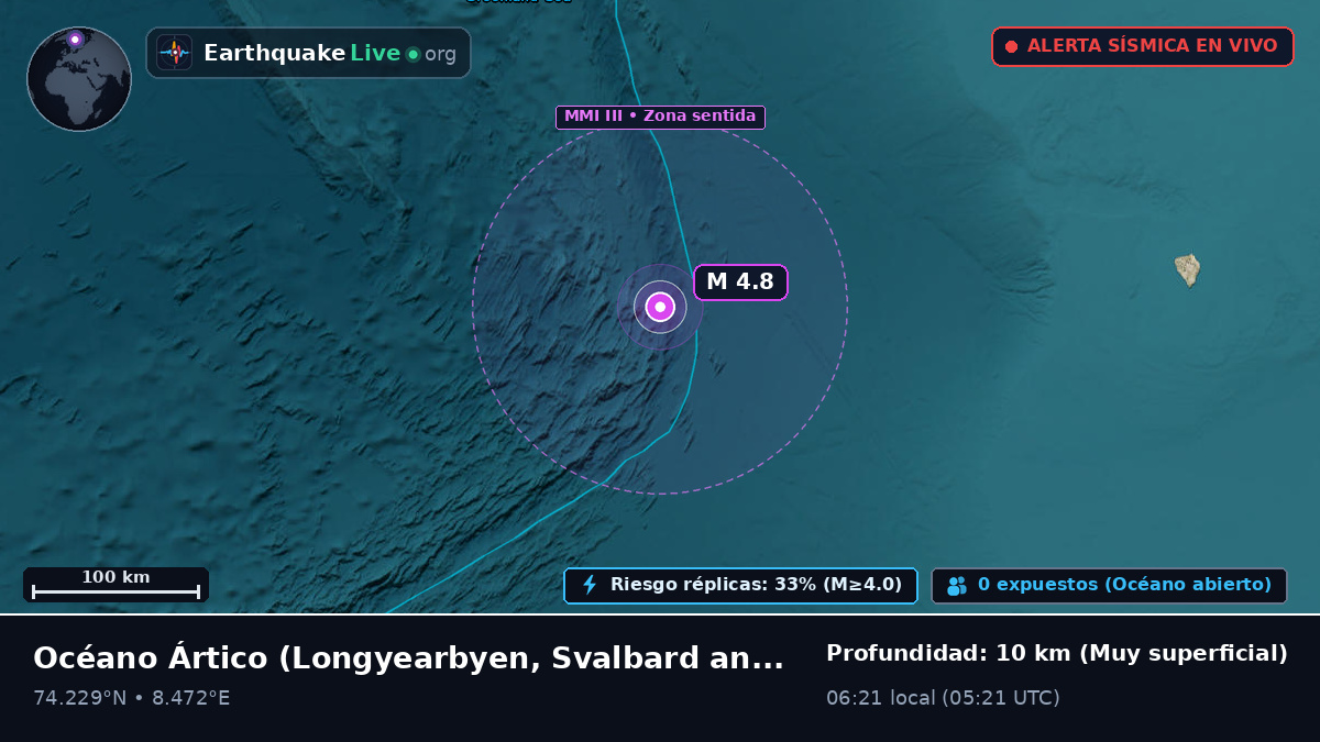 Océano Ártico (Svalbard and Jan Mayen Islands)