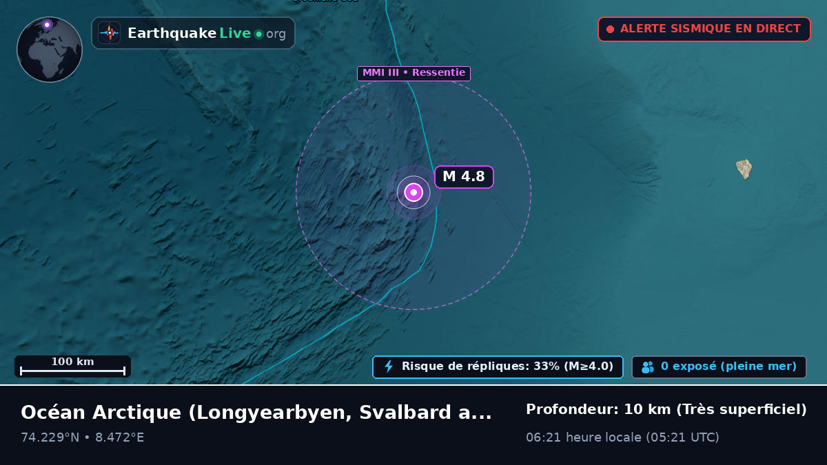 Océan Arctique (Svalbard and Jan Mayen Islands)
