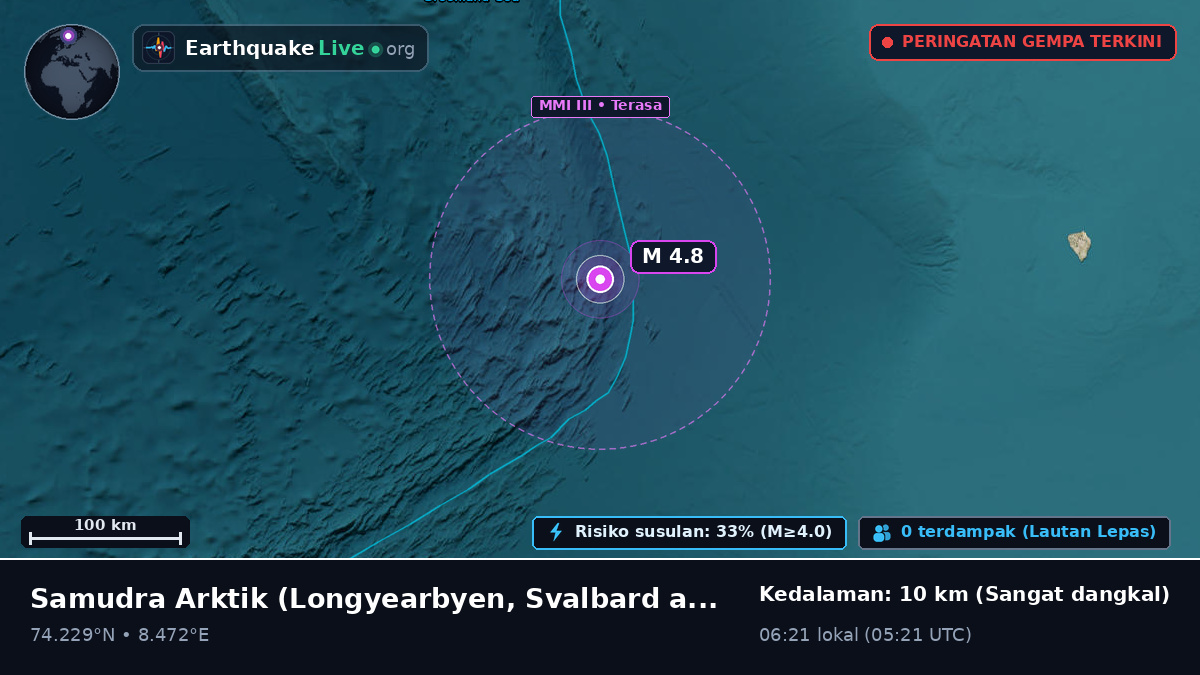 Samudra Arktik (Svalbard and Jan Mayen Islands)