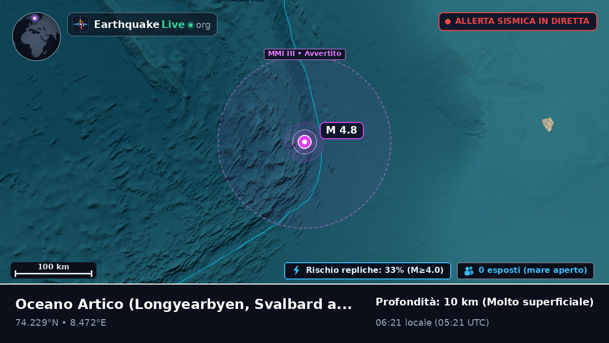 Oceano Artico (Svalbard and Jan Mayen Islands)