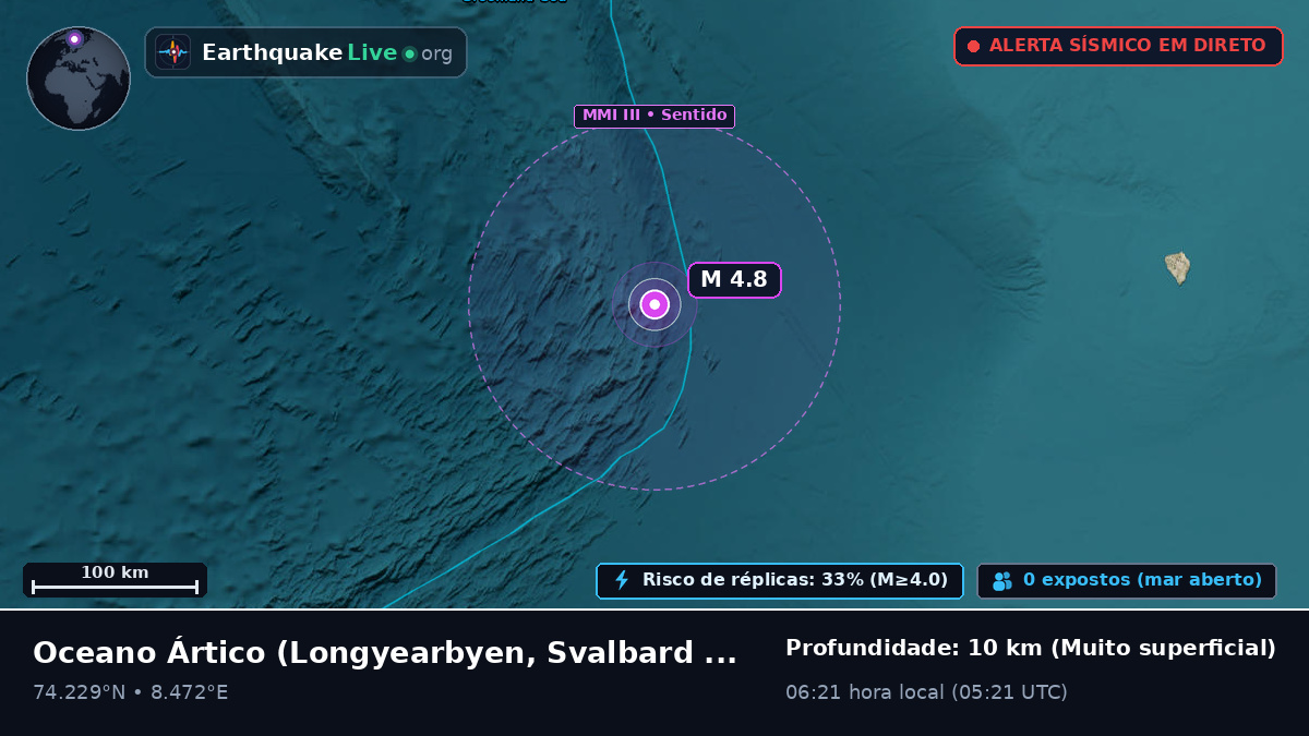 Oceano Ártico (Svalbard and Jan Mayen Islands)