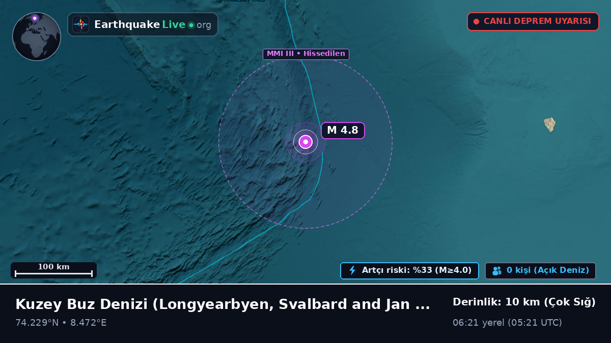 Kuzey Buz Denizi (Svalbard and Jan Mayen Islands)