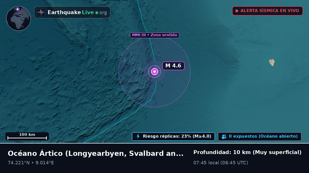 Océano Ártico (Svalbard and Jan Mayen Islands)