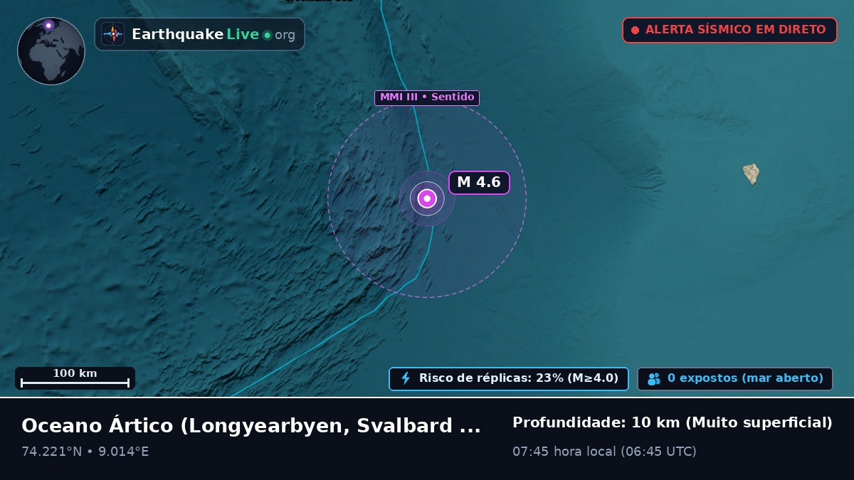 Oceano Ártico (Svalbard and Jan Mayen Islands)