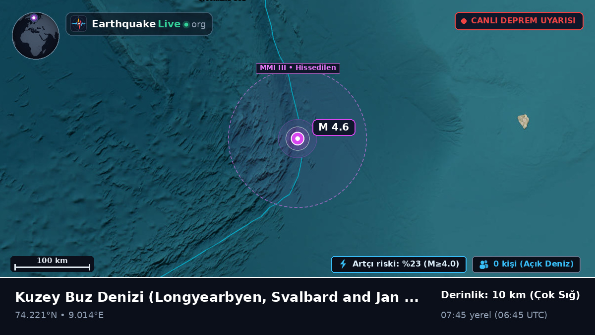 Kuzey Buz Denizi (Svalbard and Jan Mayen Islands)