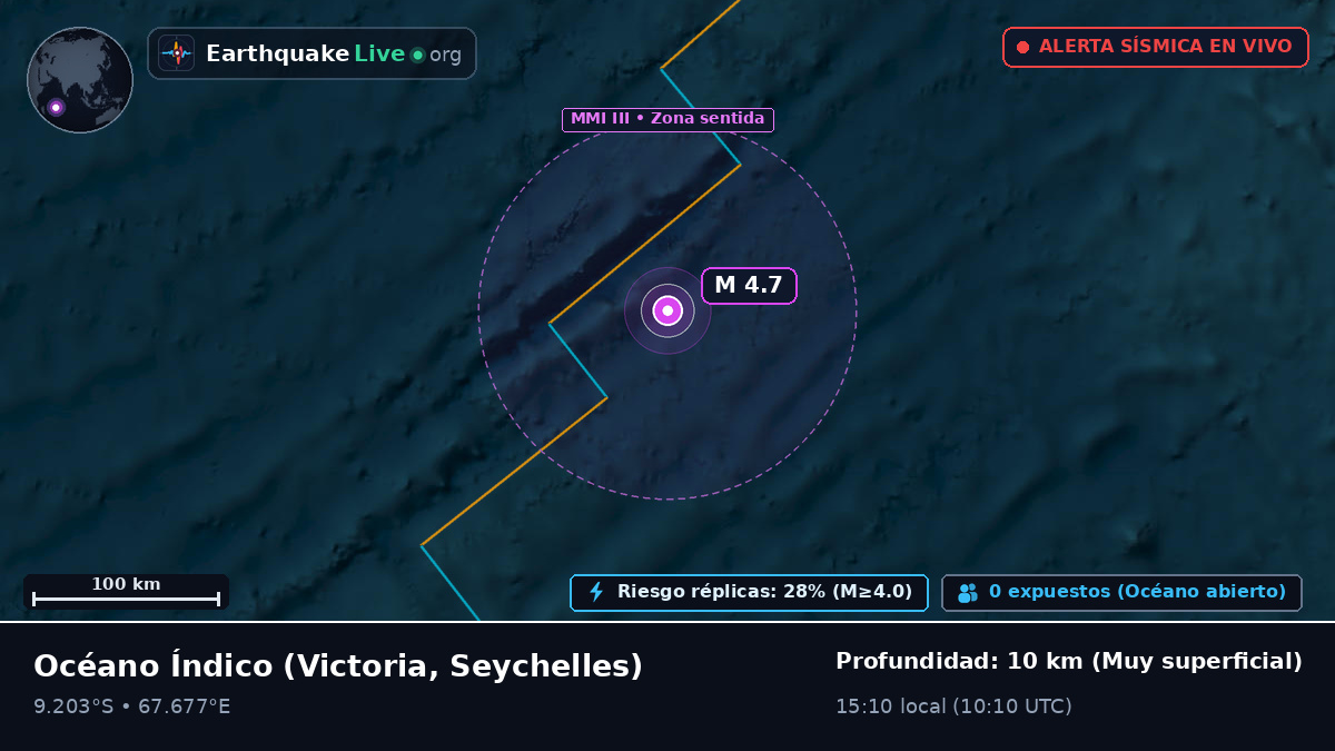 Océano Índico (Seychelles)