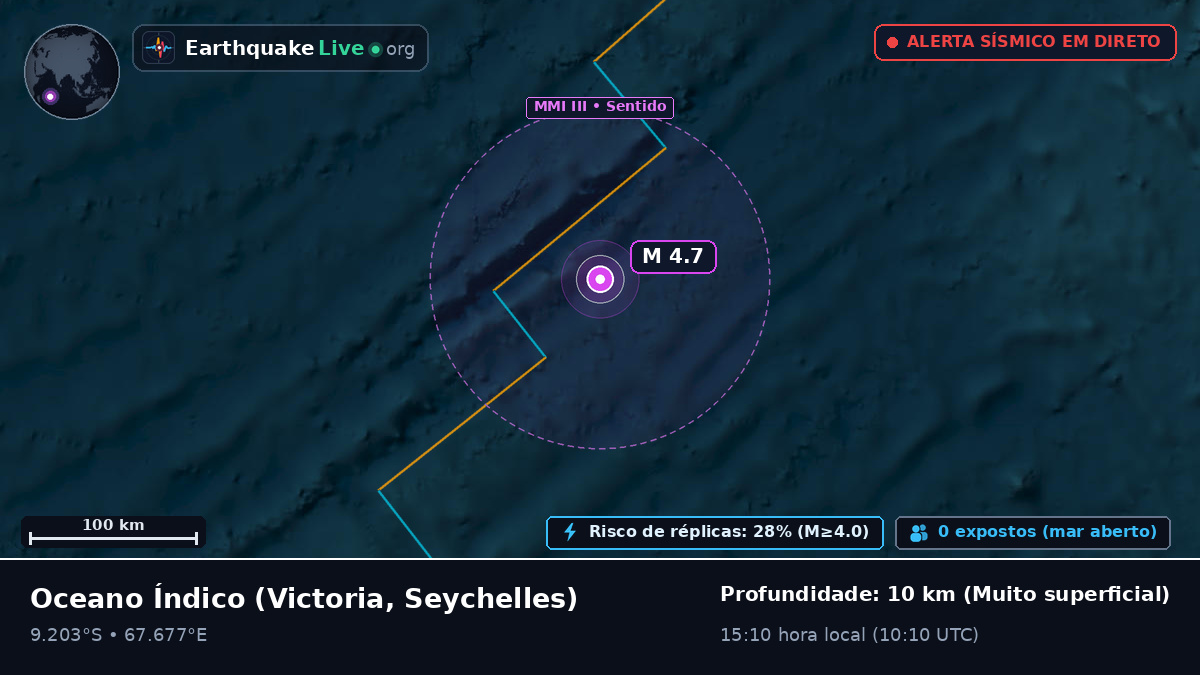 Oceano Índico (Seychelles)