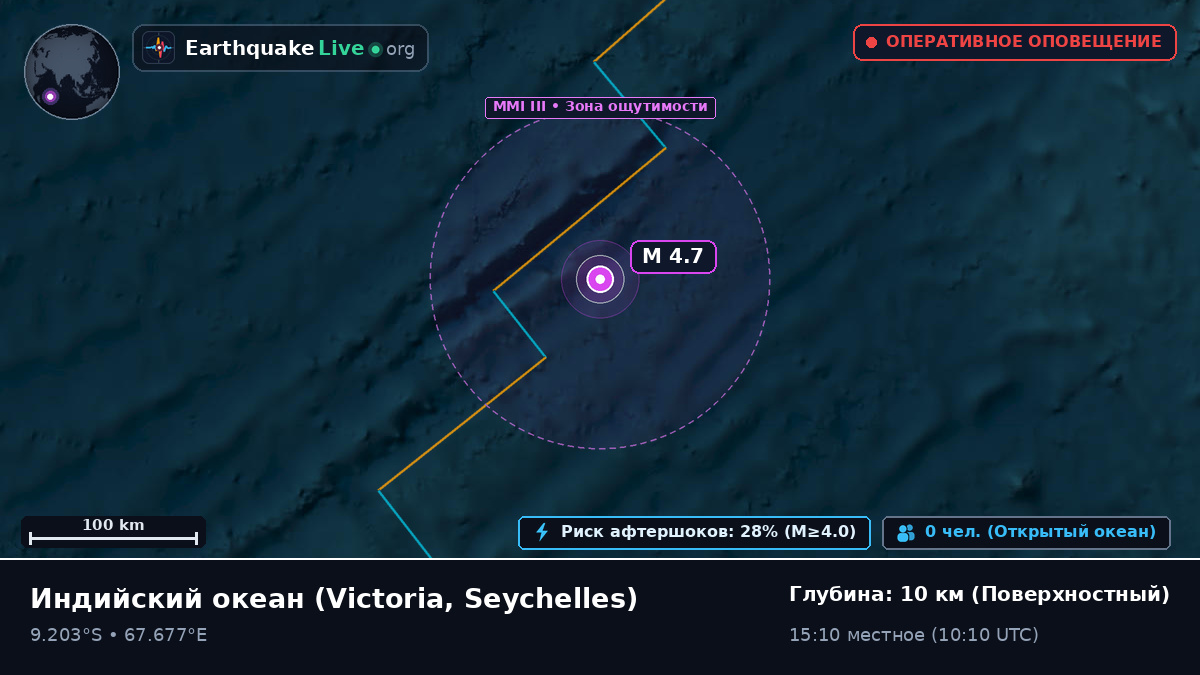 Индийский океан (Seychelles)