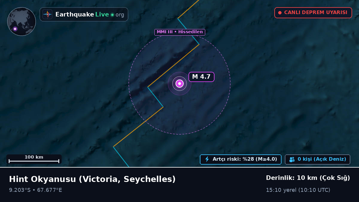Hint Okyanusu (Seychelles)