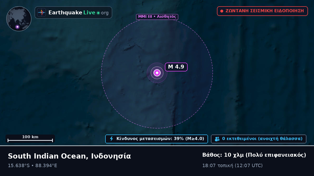 Ινδικός Ωκεανός (Ινδονησία)