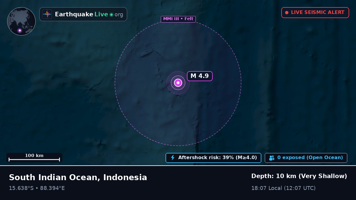 Indian Ocean (Indonesia)