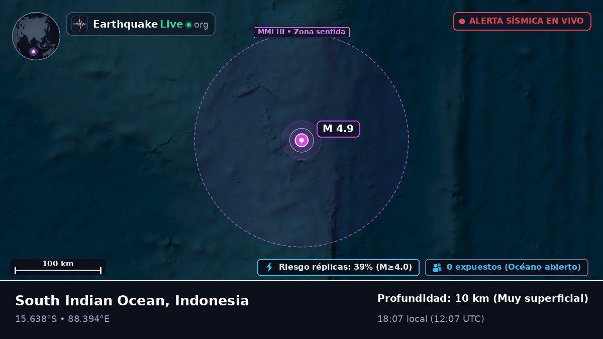 Océano Índico (Indonesia)