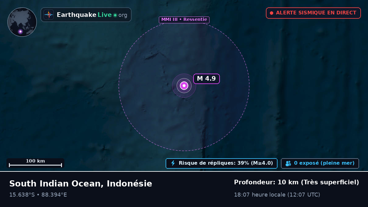 Océan Indien (Indonésie)