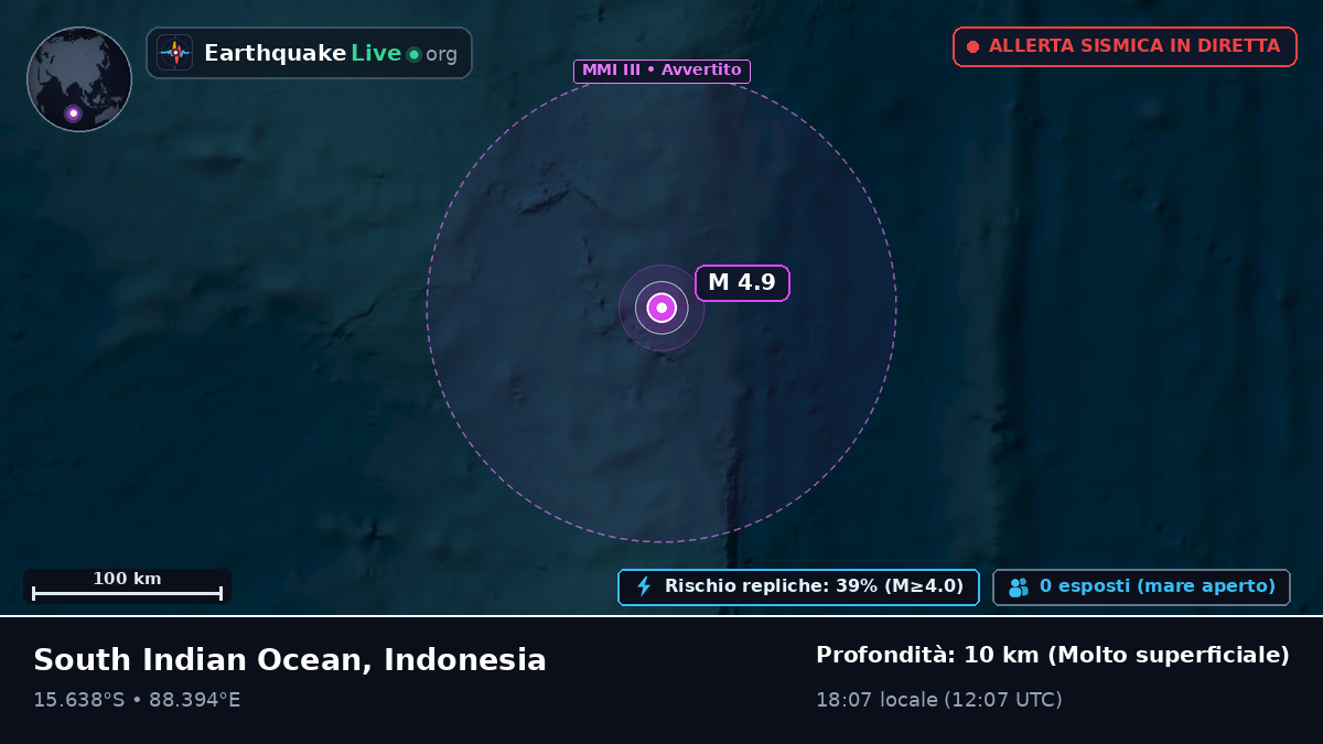 Oceano Indiano (Indonesia)
