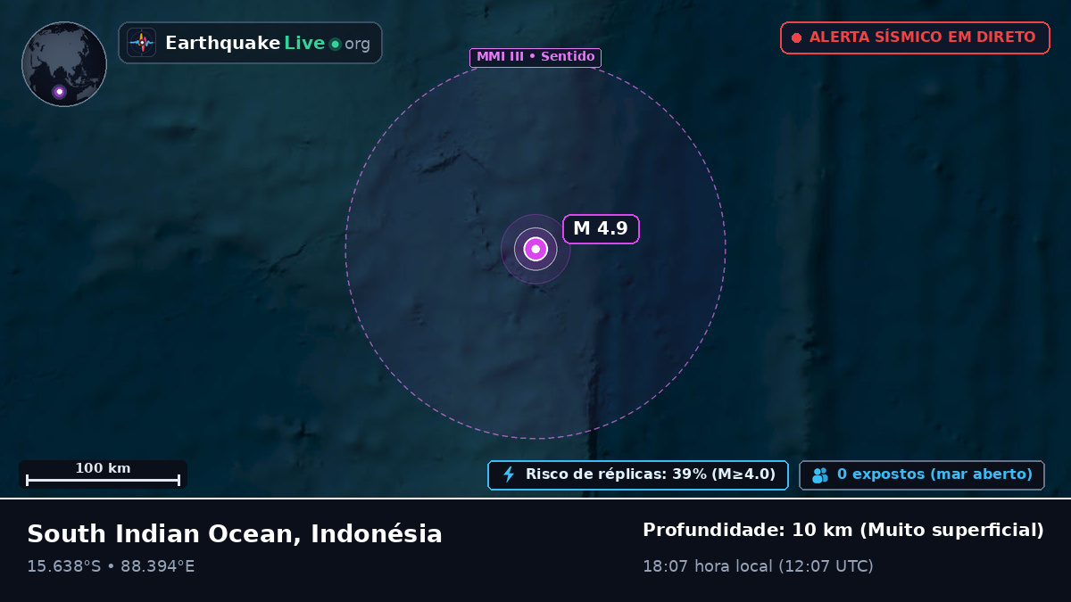 Oceano Índico (Indonésia)