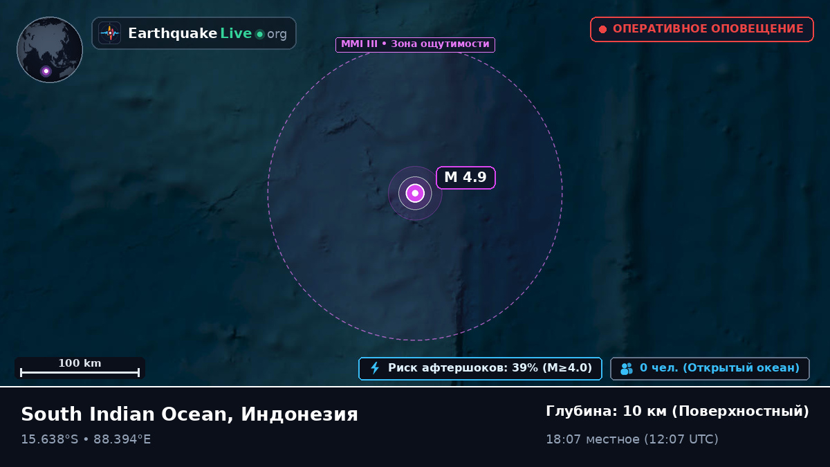Индийский океан (Индонезия)