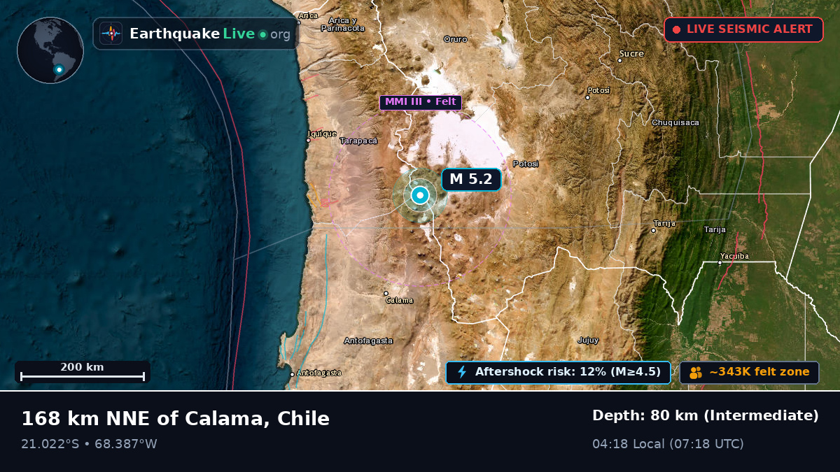 Antofagasta, Chile