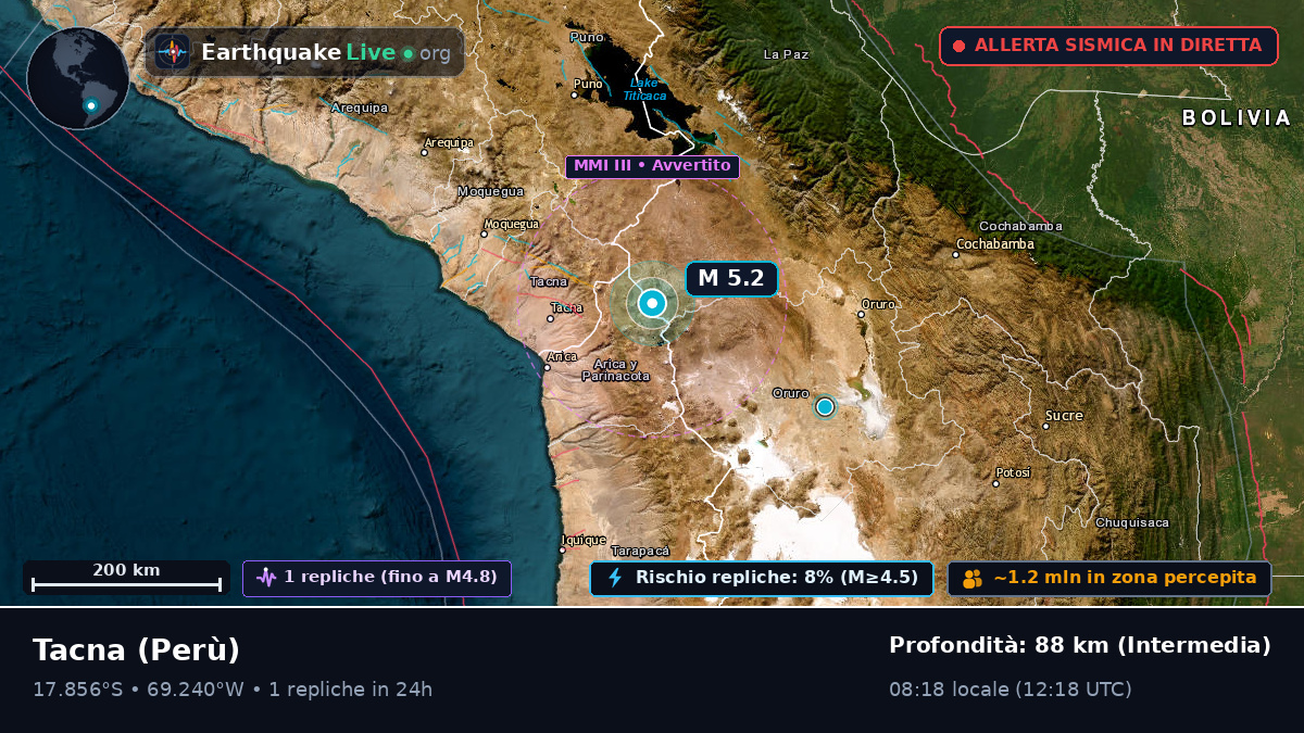 Tacna, Perù