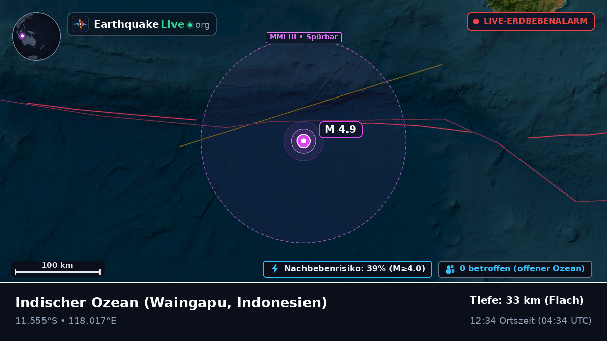 Indischer Ozean (Indonesien)