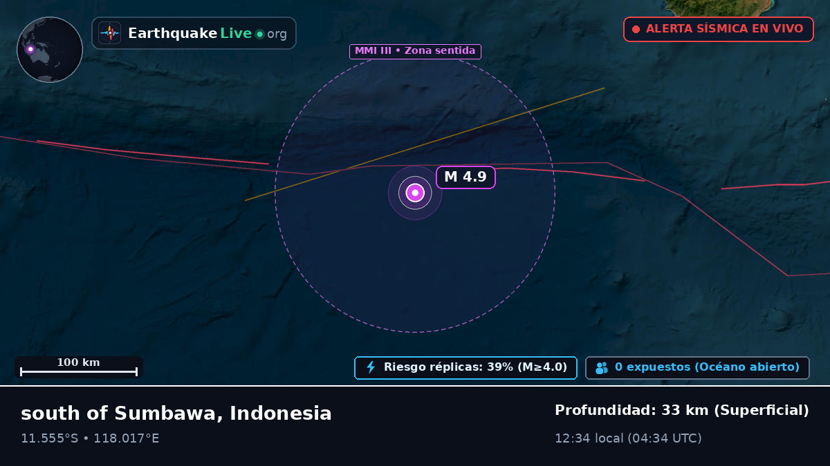 Océano Índico (Indonesia)